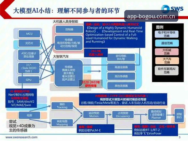 博狗网手机版对比深度分析：从版本迭代看体育投注体验演进